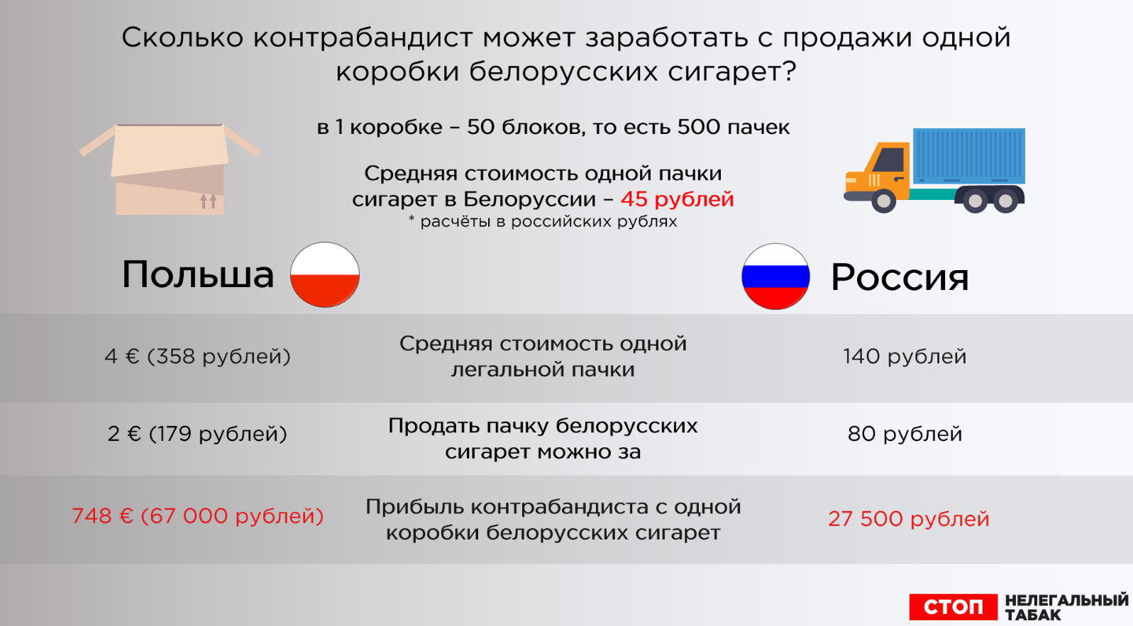 Белорусская контрабанда не дремлет